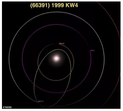 Cặp tiểu hành tinh nguy hiểm áp sát trái đất đêm nay ảnh 1