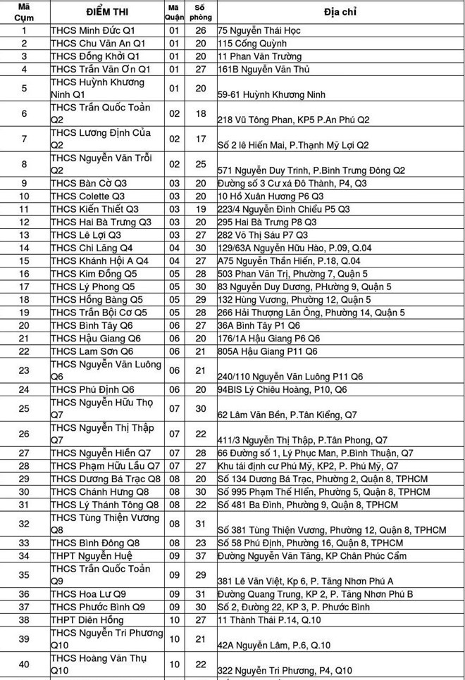 Lịch dự kiến công bố điểm thi tuyển sinh lớp 10 tại TP.HCM ảnh 2