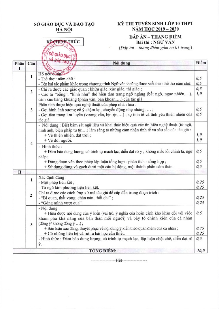 Ngày 20/6, Hà Nội sẽ công bố phổ điểm thi vào 10 ảnh 5