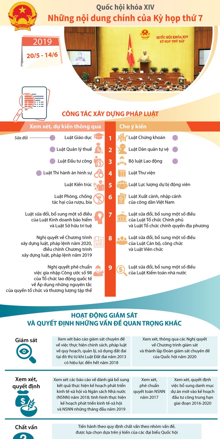 Bế mạc Kỳ họp thứ 7, Quốc hội khóa XIV ảnh 2