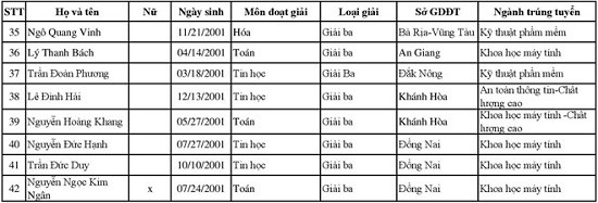 3 trường đại học đầu tiên công bố danh sách thí sinh trúng tuyển ảnh 3