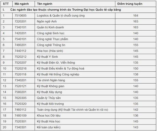 3 trường đại học đầu tiên công bố danh sách thí sinh trúng tuyển ảnh 5