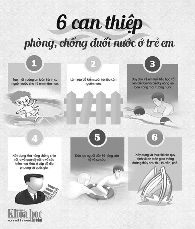 Đọc kỹ hướng dẫn trước khi xuống nước ​ ảnh 3