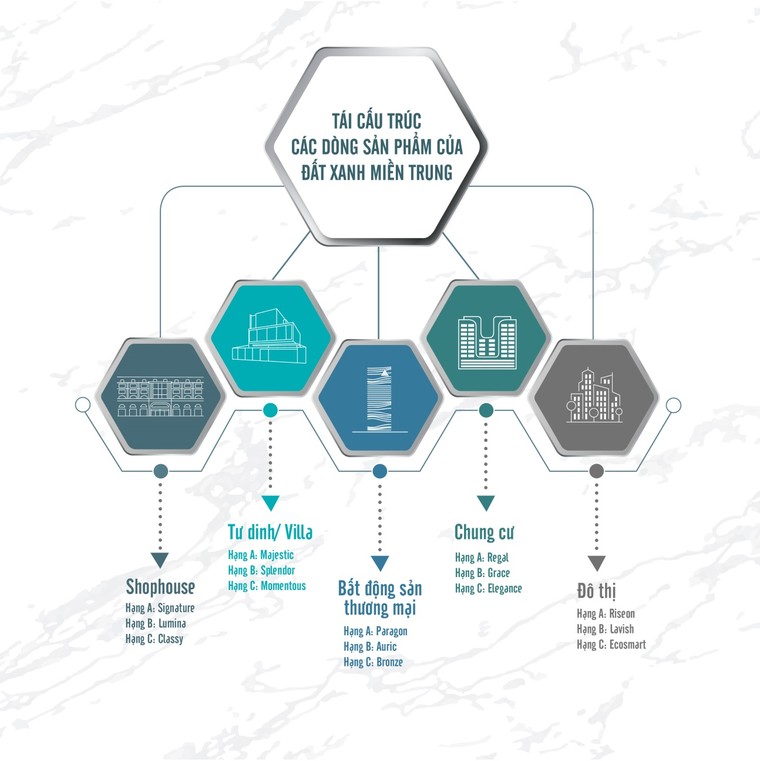 Bất động sản hạng xa xỉ sẽ là mục tiêu của khách hàng trong 10 năm tới ảnh 2