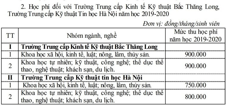Tăng học phí các trường công lập ở Hà Nội năm học 2019-2020 ảnh 2