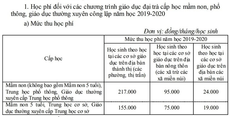 Tăng học phí các trường công lập ở Hà Nội năm học 2019-2020 ảnh 1