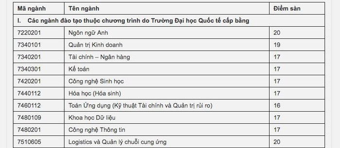 Tuyển sinh năm 2019: Điểm sàn nhiều trường đại học tăng đột biến ảnh 2
