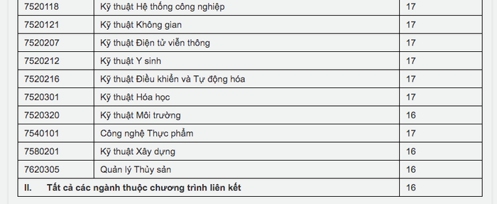 Tuyển sinh năm 2019: Điểm sàn nhiều trường đại học tăng đột biến ảnh 3