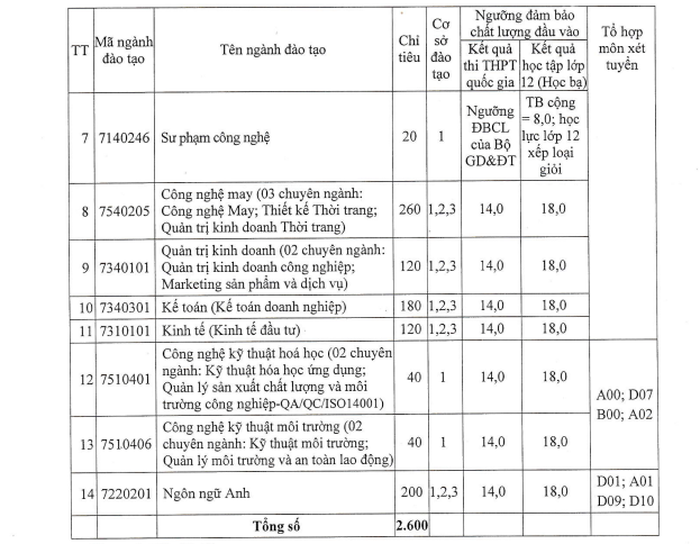 Tuyển sinh năm 2019: Điểm sàn nhiều trường đại học tăng đột biến ảnh 8