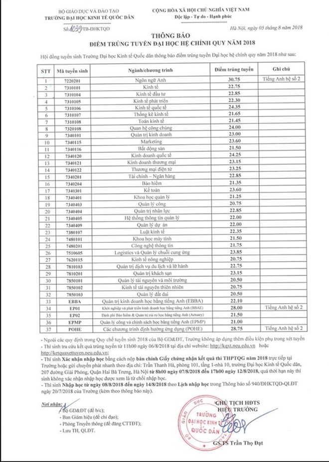 Dự kiến điểm chuẩn của Đại học Kinh tế Quốc dân năm 2019 cao nhất là 26,5 ảnh 1