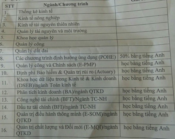 Dự kiến điểm chuẩn của Đại học Kinh tế Quốc dân năm 2019 cao nhất là 26,5 ảnh 2
