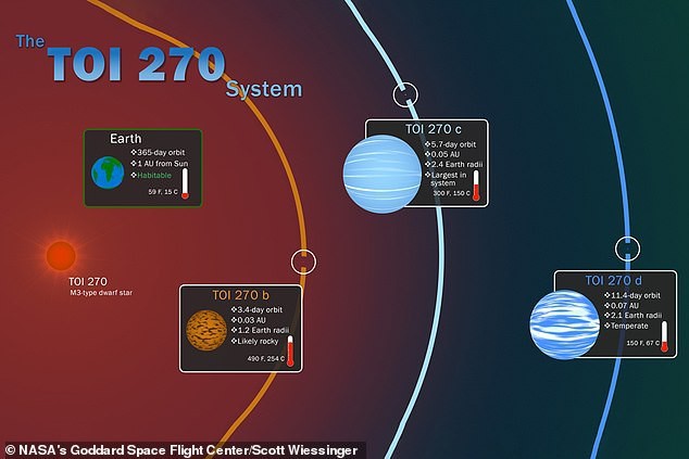Phát hiện bản sao loại hiếm của trái đất ảnh 2