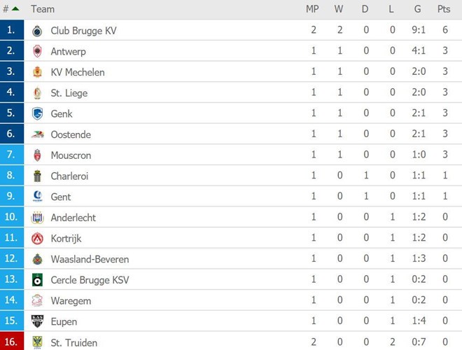 Công Phượng được khen là điểm sáng trong trận thua 0-6 của STVV ảnh 3