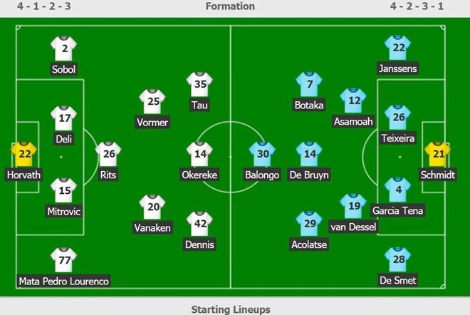 Công Phượng được khen là điểm sáng trong trận thua 0-6 của STVV ảnh 2