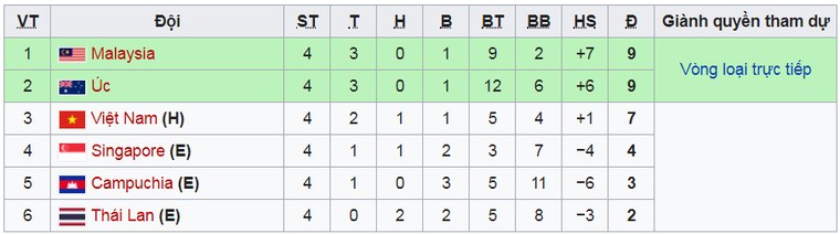 U18 Thái Lan bị loại vẫn đẩy U18 Việt Nam vào cửa hiểm ảnh 2