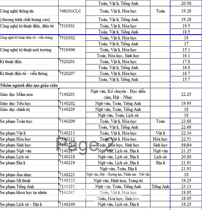 Điểm thi cao hơn điểm chuẩn, thí sinh vẫn trượt đại học ảnh 1