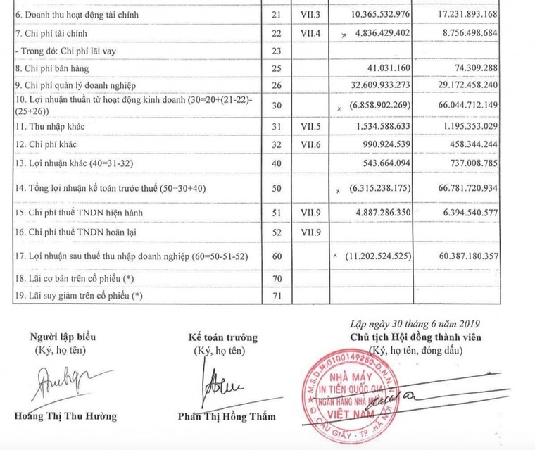 Nhà máy in tiền Quốc gia bất ngờ báo lỗ hơn 11,2 tỷ ảnh 1