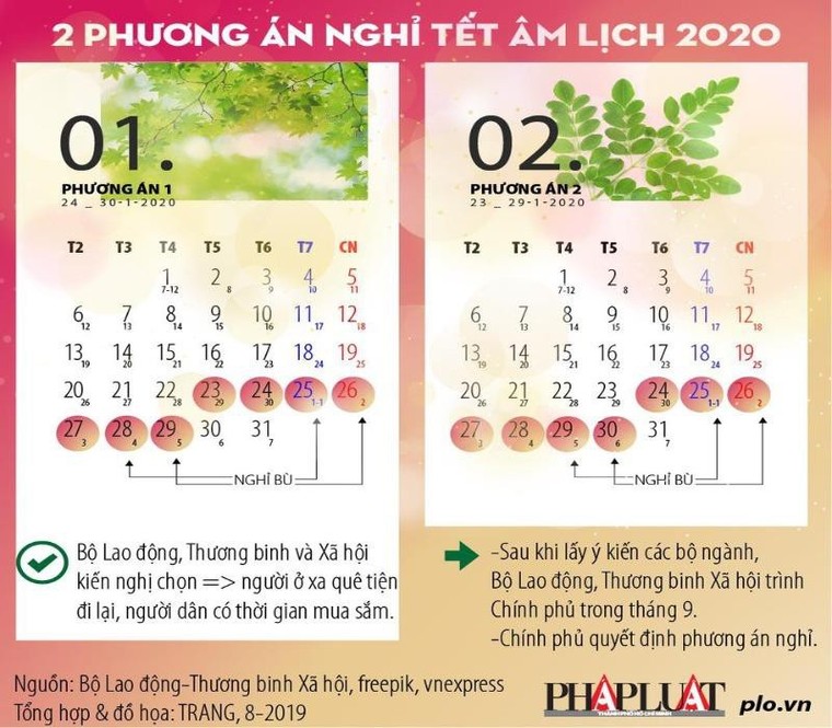 Chốt phương án nghỉ tết Nguyên đán Canh Tý 2020 ảnh 1