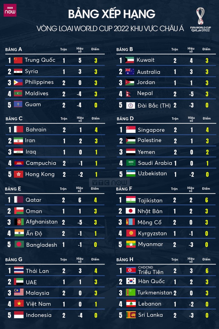 VFF: Bán hết vé online trận Việt Nam vs Malaysia ảnh 2