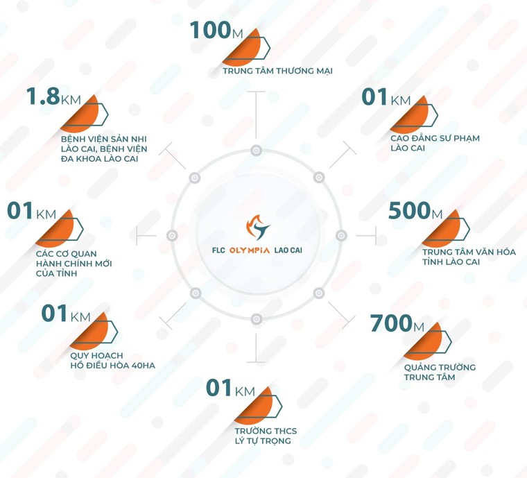 FLC Olympia Lao Cai – tâm điểm cửa ngõ chiến lược Tây Bắc ảnh 1