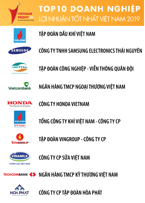 Viettel nằm trong top 3 doanh nghiệp có lợi nhuận tốt nhất Việt Nam 3 năm liên tiếp ảnh 2