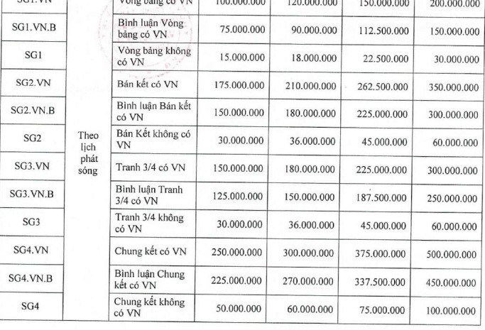 200 triệu đồng cho 30 giây quảng cáo trong trận U22 Việt Nam - Thái Lan tại SEA Games 30 ảnh 2