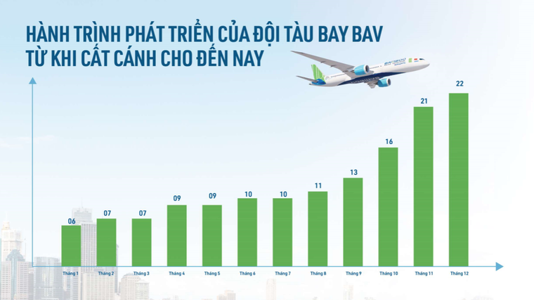 Bamboo Airways: 10 bất ngờ lớn và mục tiêu 150 nghìn đồng/cổ phiếu ảnh 2
