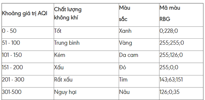 Ô nhiễm không khí lại ở ngưỡng báo động tái diễn khắp miền Bắc ảnh 2