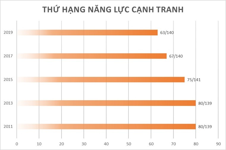 Nhìn lại 'Thập kỷ vàng son' của du lịch Việt Nam ảnh 2