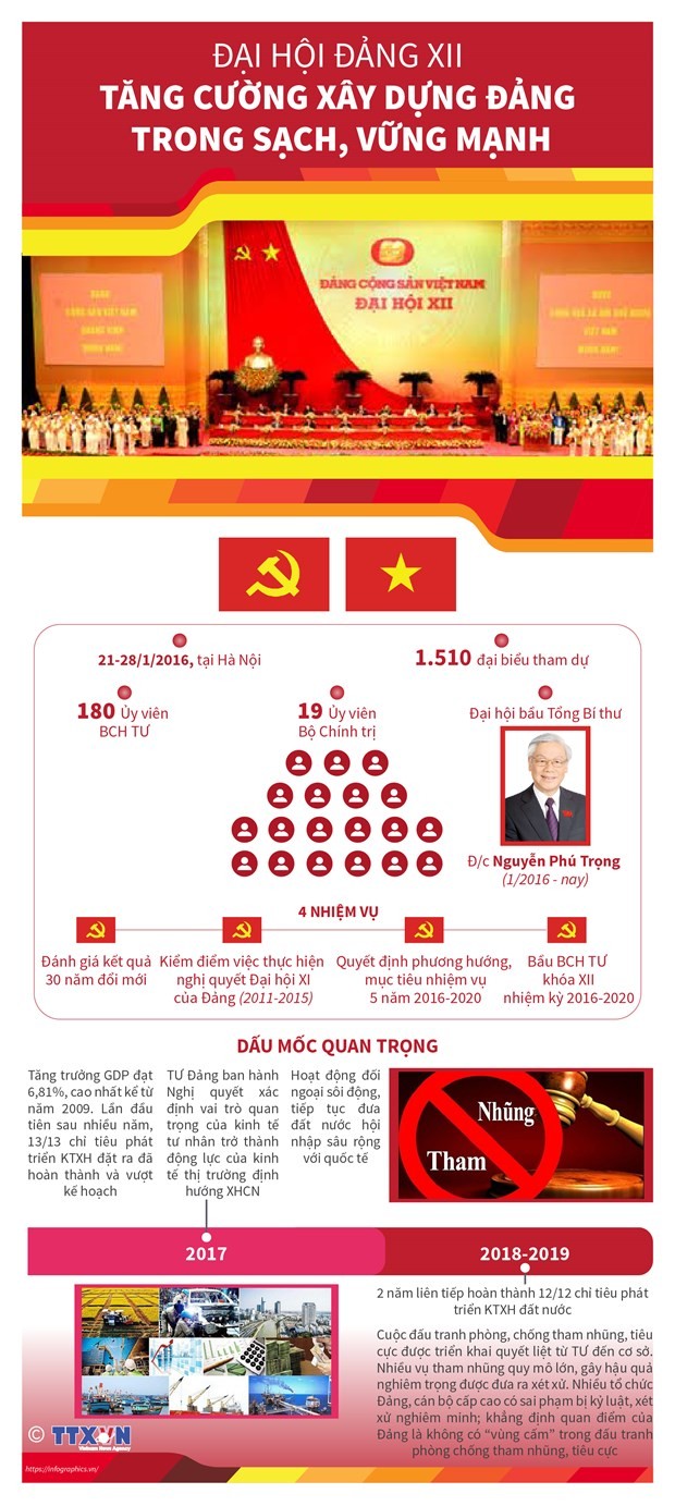 Mở rộng nguồn giới thiệu nhân sự cho đại hội đảng các cấp ảnh 3