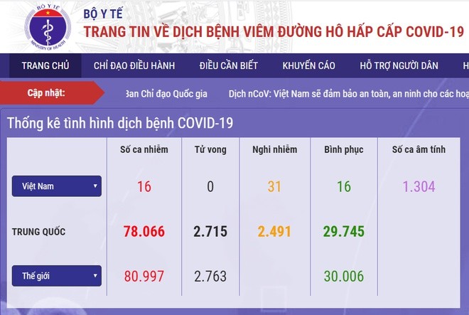 Theo dõi 31 trường hợp nghi nhiễm virus corona ảnh 1