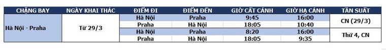 Khám phá trời Âu dễ dàng bằng đường bay thẳng Việt Nam - Cộng hòa Séc ảnh 2