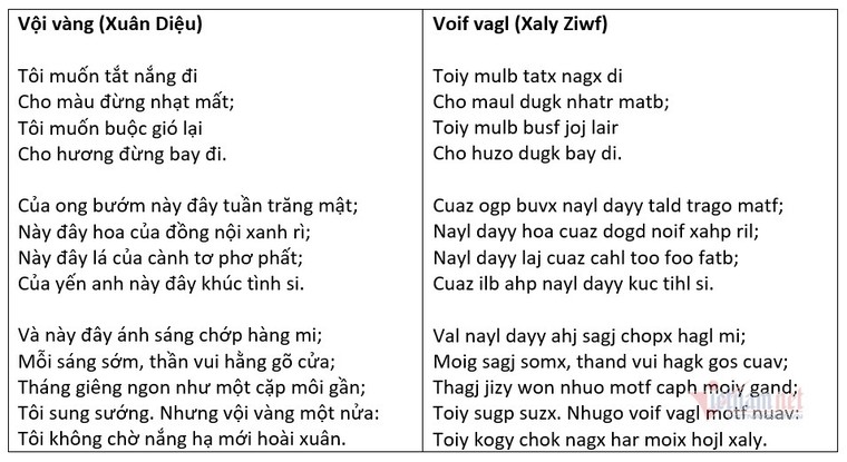 Nhiều tranh cãi quanh việc chữ viết Tiếng Việt không dấu được công nhận bản quyền ảnh 2