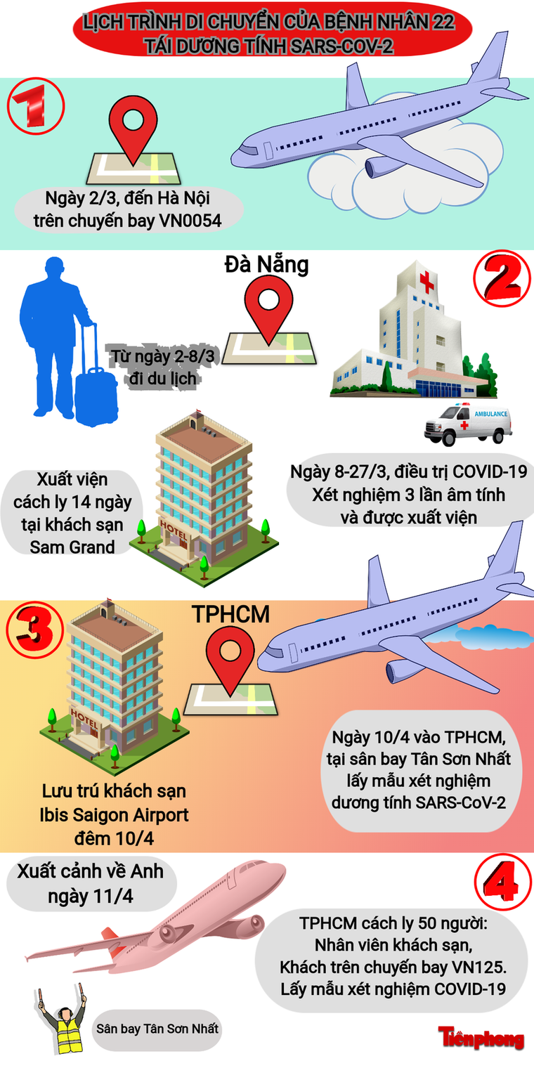 TPHCM cách ly 50 người tiếp xúc với bệnh nhân tái dương tính COVID-19 ảnh 1
