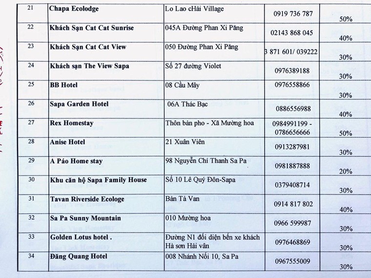 Sa Pa kích cầu du lịch, các khách sạn & khu du lịch giảm giá tới 60% ảnh 7