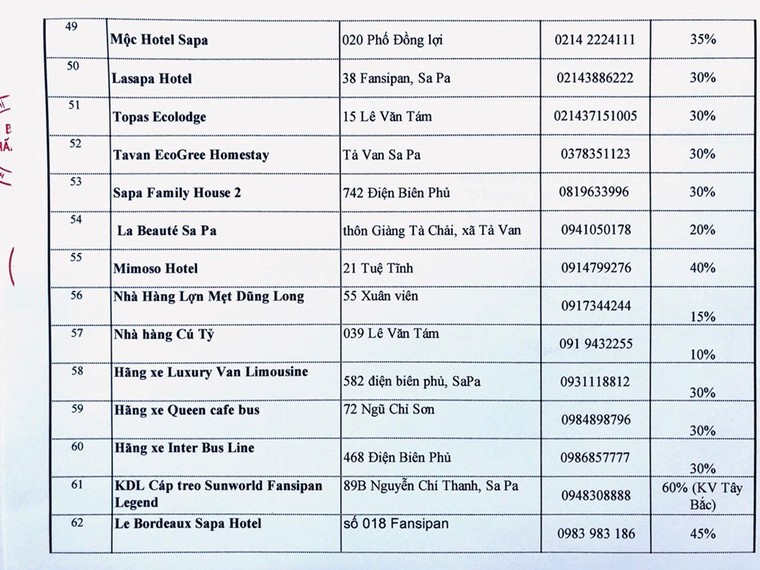 Sa Pa kích cầu du lịch, các khách sạn & khu du lịch giảm giá tới 60% ảnh 9