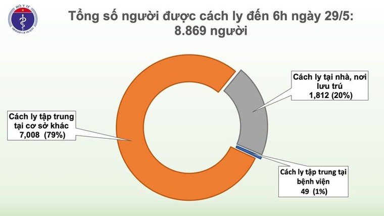 Đã 43 ngày, Việt Nam không có ca lây nhiễm mới COVID-19 trong cộng đồng ảnh 1