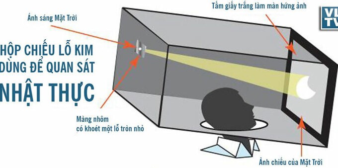 Cơ hội quan sát nhật thực hình khuyên bị che khuất 71% tại Hà Nội ảnh 1