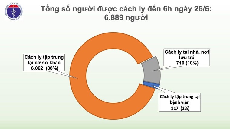 Việt Nam vẫn còn gần 7.000 người đang cách ly vì Covid-19 ảnh 1