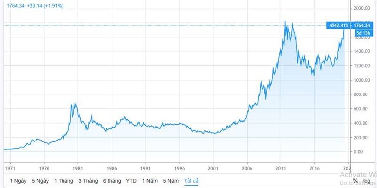 Vàng lên sát 50 triệu/lượng, kỷ lục 80 triệu/lượng không còn xa ảnh 1