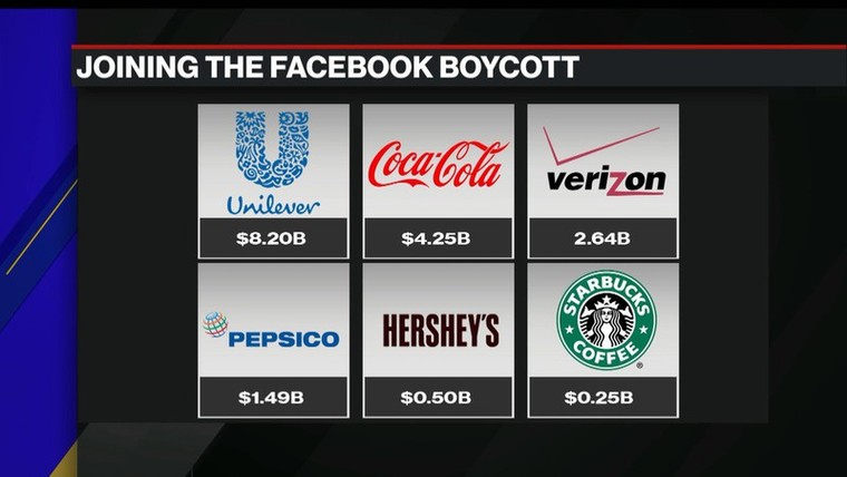 Facebook mất hàng chục tỉ USD vì làn sóng tẩy chay quảng cáo ảnh 1