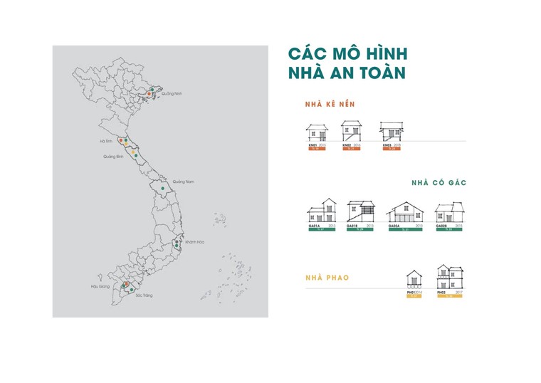 Những mô hình nhà nào có khả năng thích ứng với các loại hình thiên tai ở Việt Nam? ảnh 1