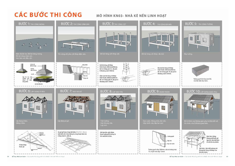 Những mô hình nhà nào có khả năng thích ứng với các loại hình thiên tai ở Việt Nam? ảnh 2