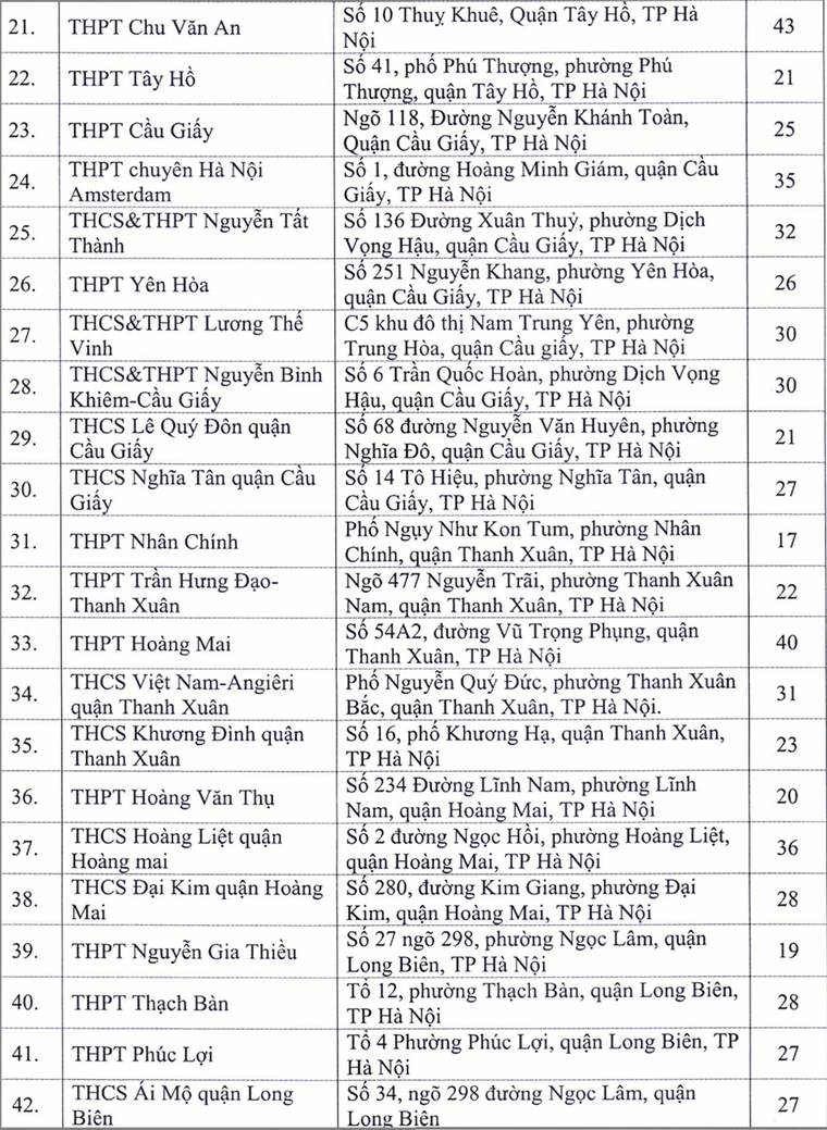 Danh sách 143 điểm thi tốt nghiệp THPT năm 2020 tại Hà Nội ảnh 2