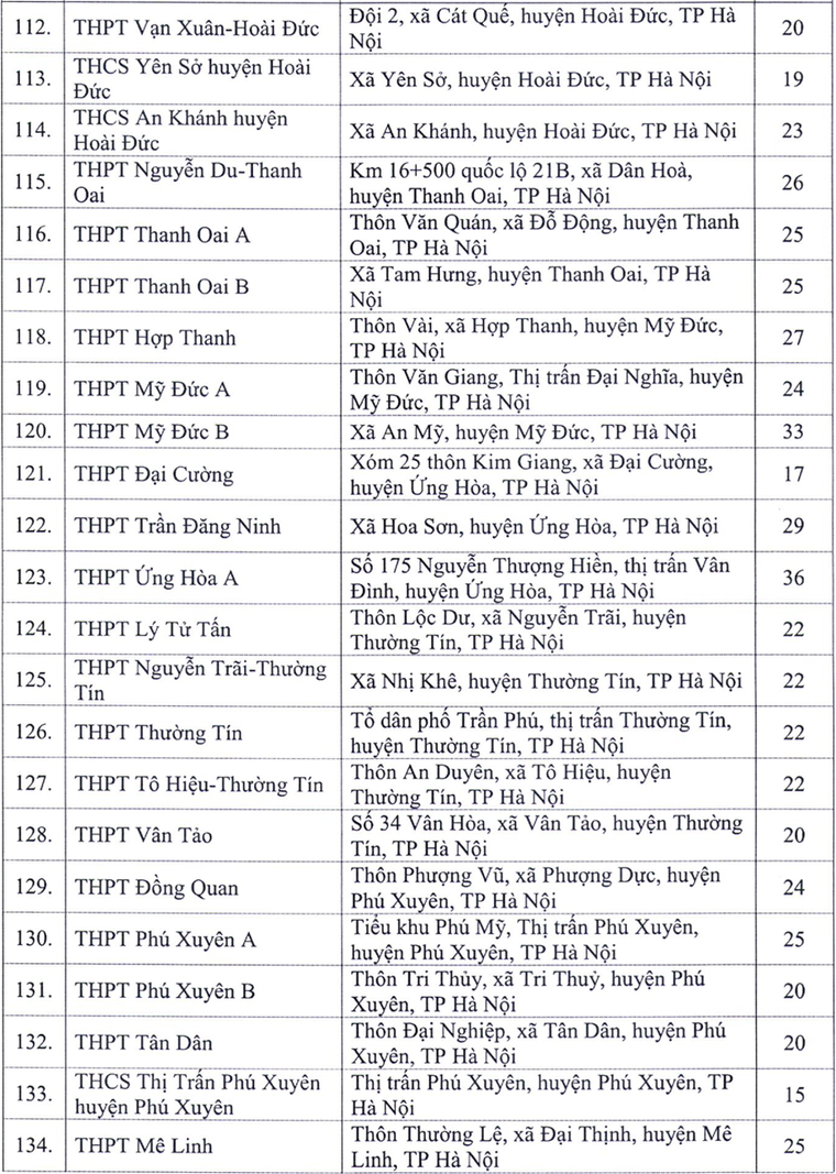 Danh sách 143 điểm thi tốt nghiệp THPT năm 2020 tại Hà Nội ảnh 6