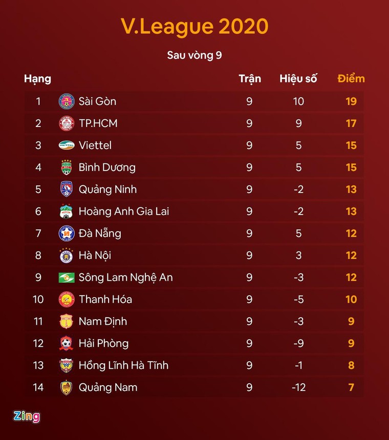 Vì sao VFF và VPF không muốn hủy V.League? ảnh 3