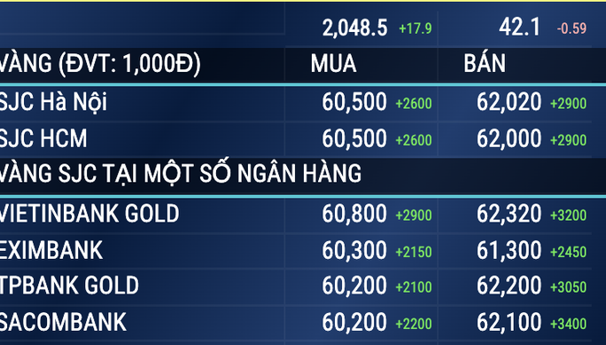Vì sao giá vàng tăng ‘điên cuồng’, vượt 62 triệu đồng/lượng rồi lao dốc mạnh? ảnh 2