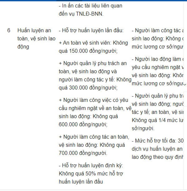 Chính sách mới về BHXH có hiệu lực từ tháng 9/2020 ảnh 2