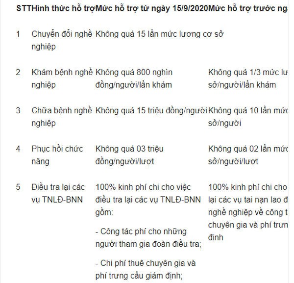 Chính sách mới về BHXH có hiệu lực từ tháng 9/2020 ảnh 1