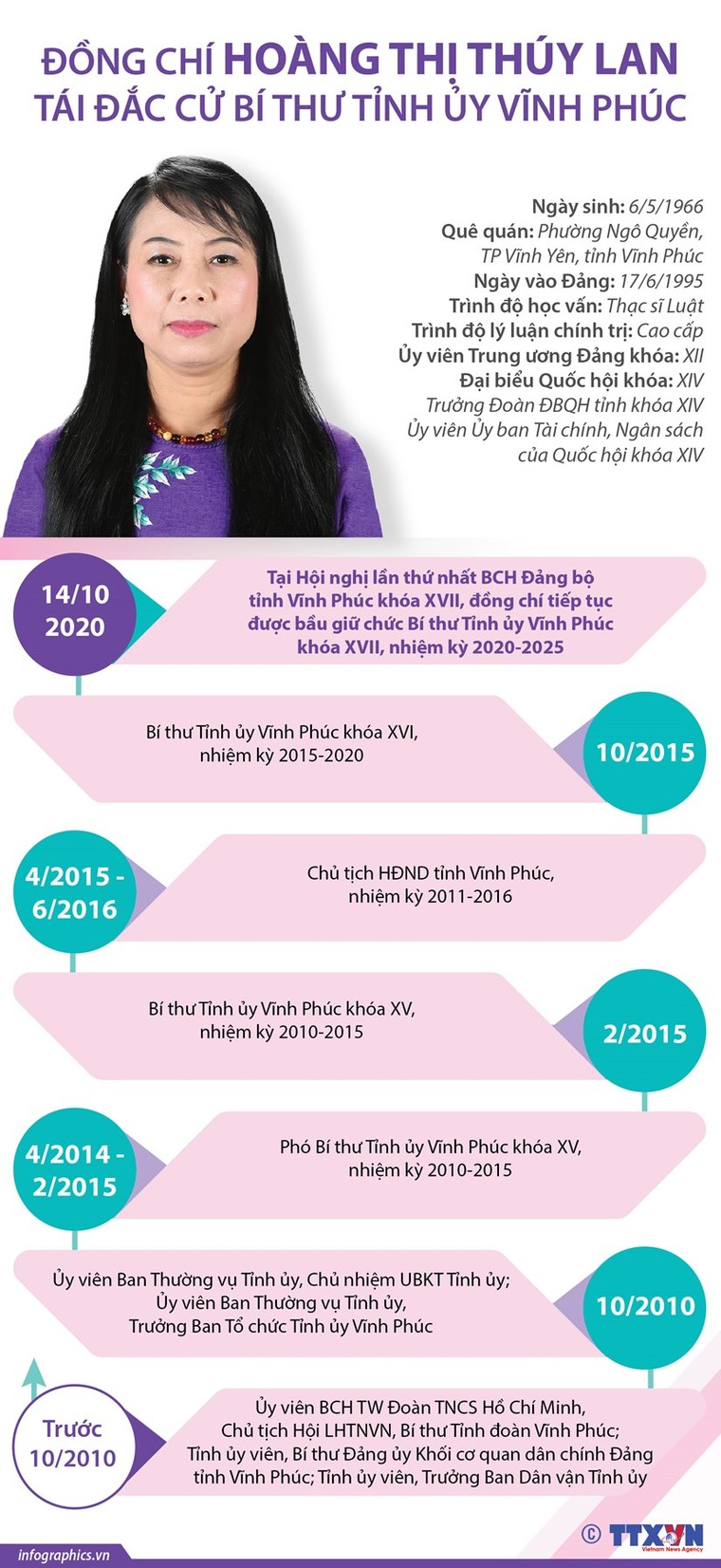 Chân dung, tiểu sử 8 nữ Bí thư Tỉnh ủy khóa mới ảnh 3